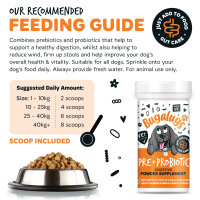 Bugalugs Pre- & Probiotic Verdauungshilfe 80 g...