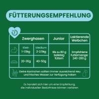 Burgess Excel Junge Kaninchen & Zwergkaninchen Nuggets mit Minze Ergänzungsfutter 1,75KG