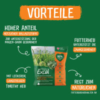 Burgess Excel langstieliges hochwertiges Timothy‑Heu für Kaninchen Hasen 1 kg